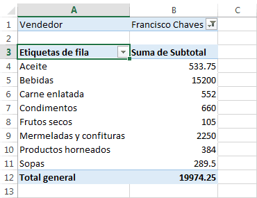 Secciones de las tablas dinámicas de Excel